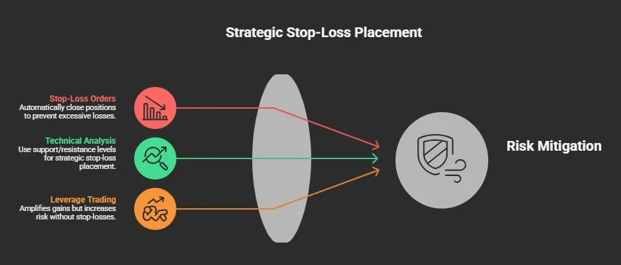 How to manage risk and avoid liquidation in crypto trading 3 3 2