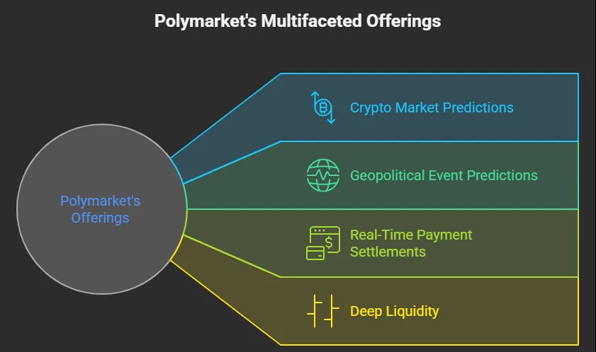 These are the best crypto prediction market websites in 2026 3 polymarket utility