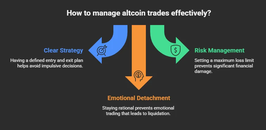 How to manage risk and avoid liquidation in crypto trading 4 4