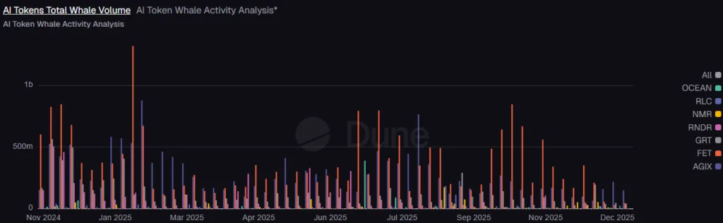 Here’s how to position for the 2026 AI agent crypto boom 3 Screenshot 2026 01 02 125214