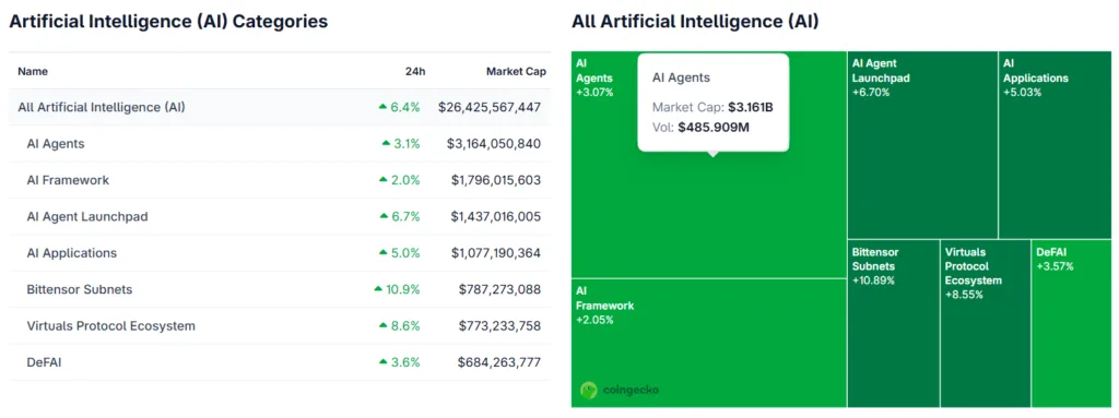Here’s how to position for the 2026 AI agent crypto boom 1 Screenshot 2026 01 02 131603 1