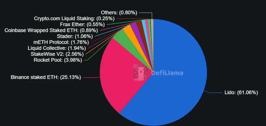 SharpLink stakes $170 million worth of ETH on Linea 1 Screenshot 2026 01 09 103028 1