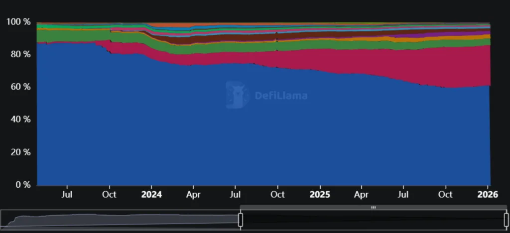 SharpLink stakes $170 million worth of ETH on Linea 2 Screenshot 2026 01 09 103504 1