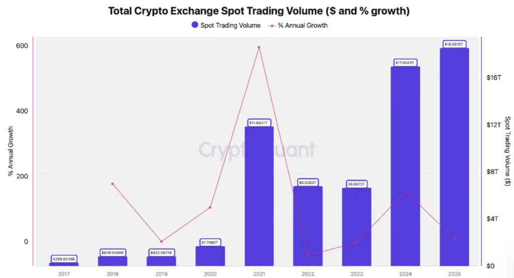 Crypto spot trading slows as perpetual futures take over in 2025 1 Screenshot 2026 01 13 174817