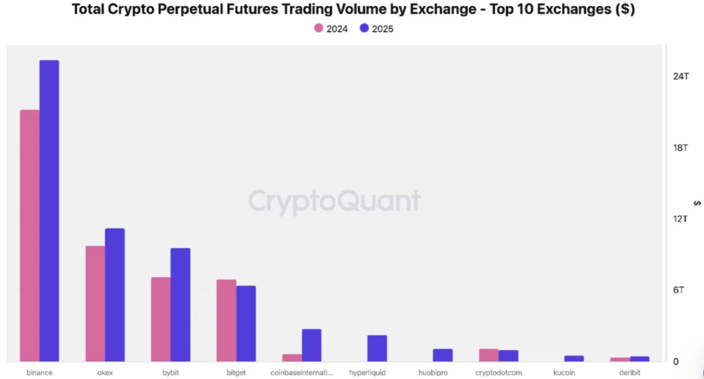 Crypto spot trading slows as perpetual futures take over in 2025 2 Screenshot 2026 01 13 174908