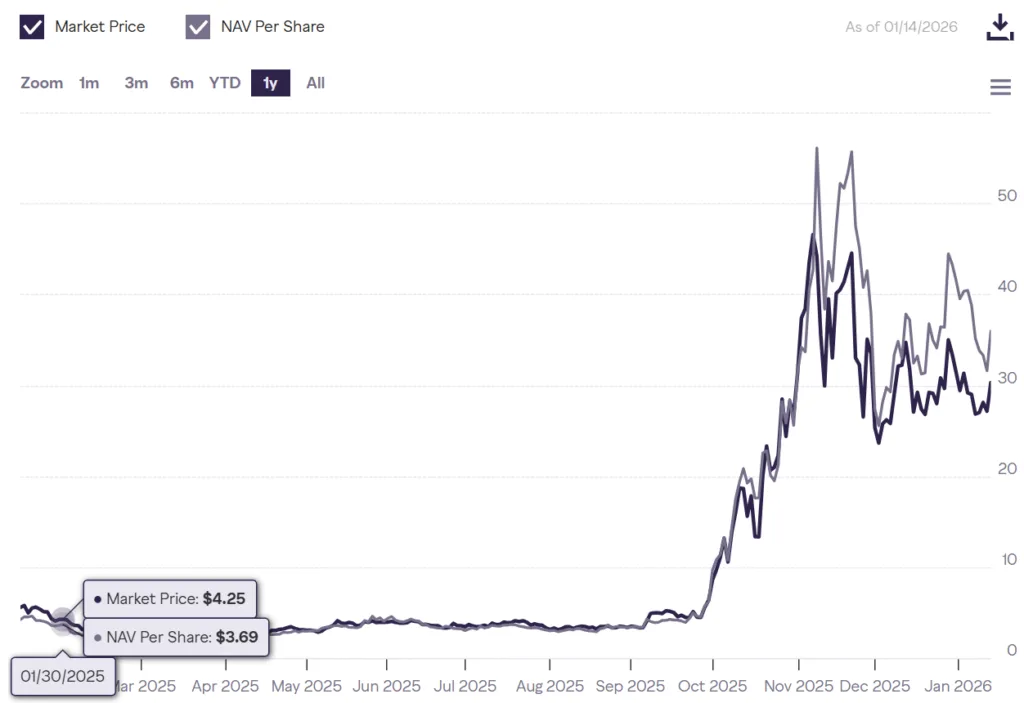 Privacy coins are outperforming - XCN, DASH, and XMR lead the charge 2 Screenshot 2026 01 15 121634