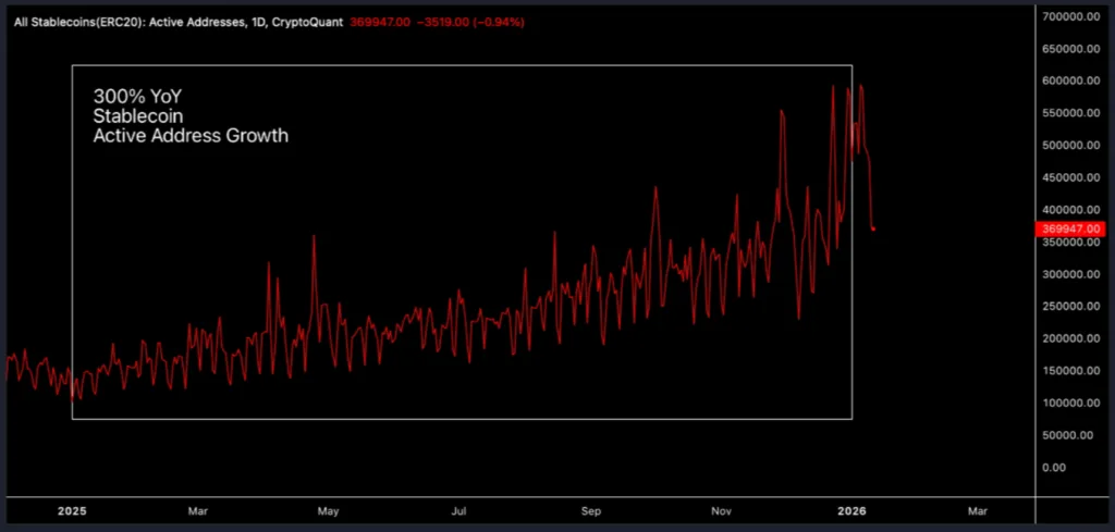 A 300% surge in stablecoin activity - Will Ethereum be the biggest winner? 1 Screenshot 2026 01 15 163646