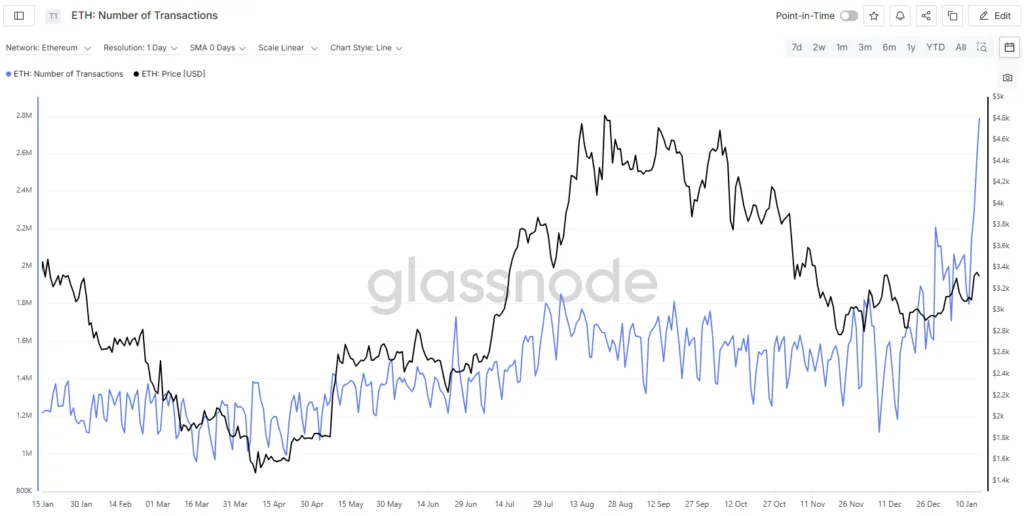 Ethereum on-chain data signals sharp rise in user stickiness 3 Screenshot 2026 01 16 103757