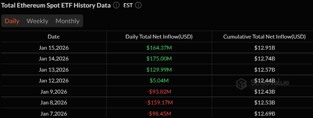 Ethereum on-chain data signals sharp rise in user stickiness 4 Screenshot 2026 01 16 123345