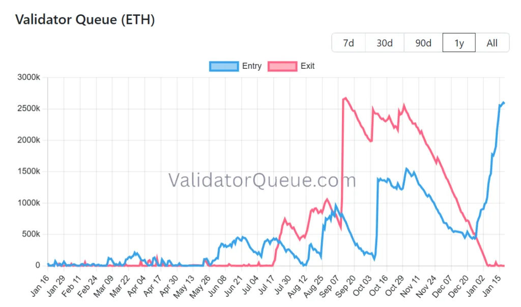 Ethereum is busier than ever, and it’s cheaper to use 3 Screenshot 2026 01 19 112709