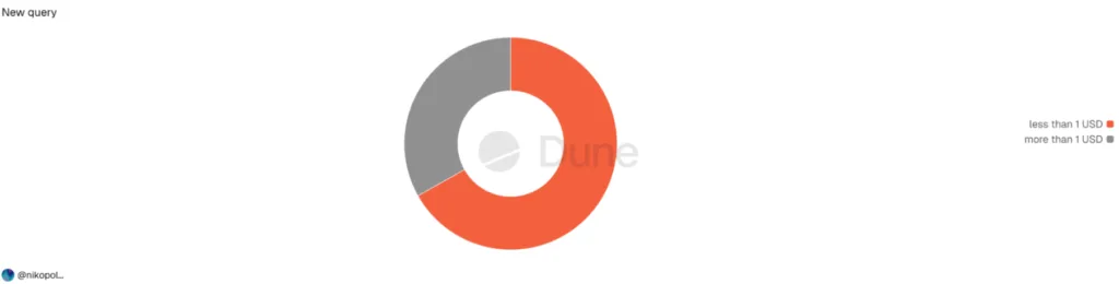 Ethereum just hit record activity, but it’s not all good news 1 Screenshot 2026 01 20 103853