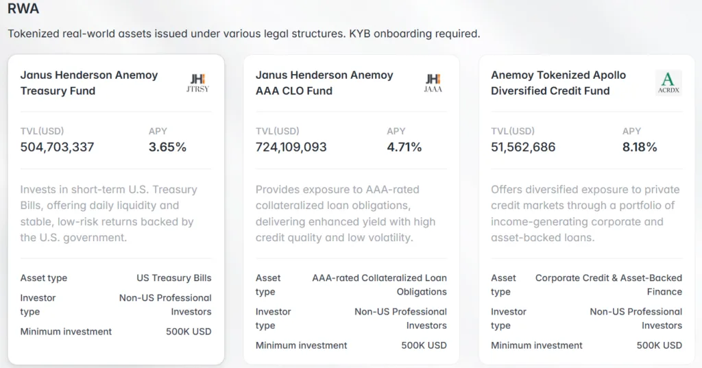 What are RWA tokens and why investors are betting on them in 2026 4 Screenshot 2026 01 26 165659