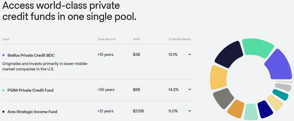 What are RWA tokens and why investors are betting on them in 2026 5 Screenshot 2026 01 26 165818