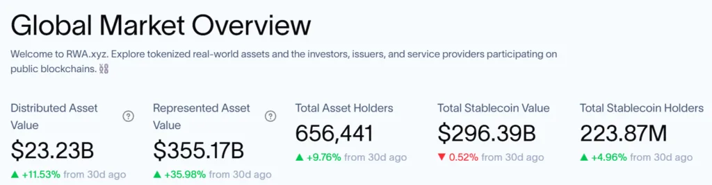 What are RWA tokens and why investors are betting on them in 2026 2 Screenshot 2026 01 26 181420