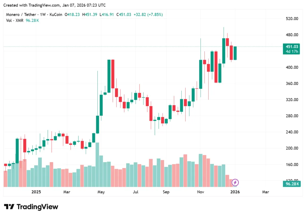 Privacy altcoins explained: Why governments hate them 4 XMR