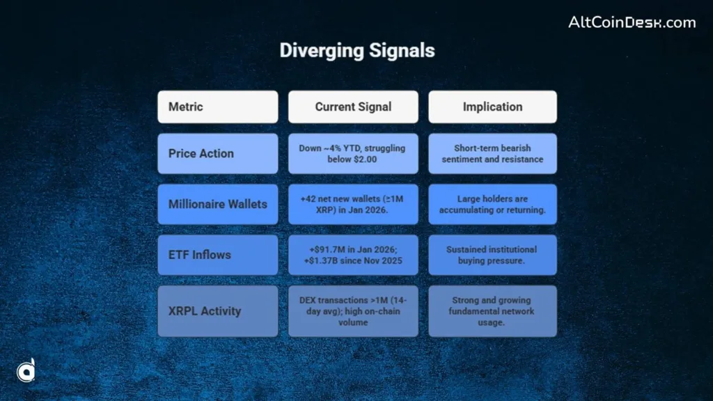 XRP price breakout debate heats up as 1m whale wallets return 1 XRP price breakout 150kb