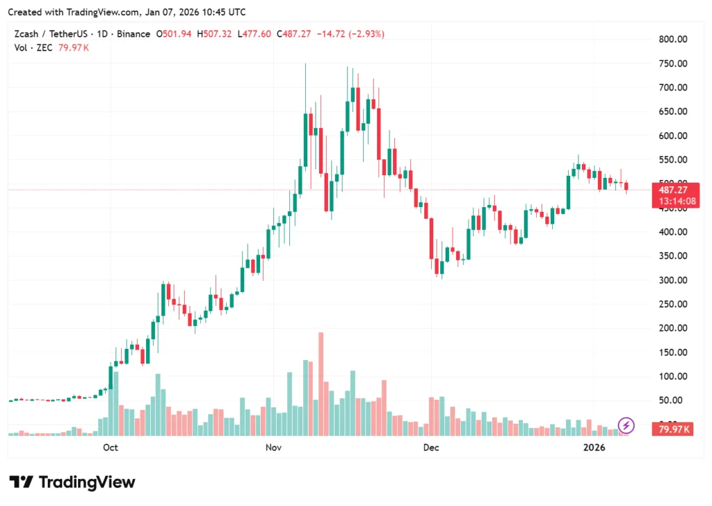 Privacy altcoins explained: Why governments hate them 5 ZEC