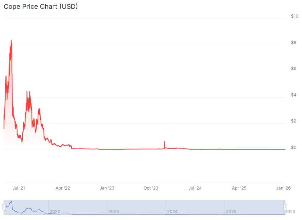 Why altcoin tokenomics matter more than price charts 2 cope