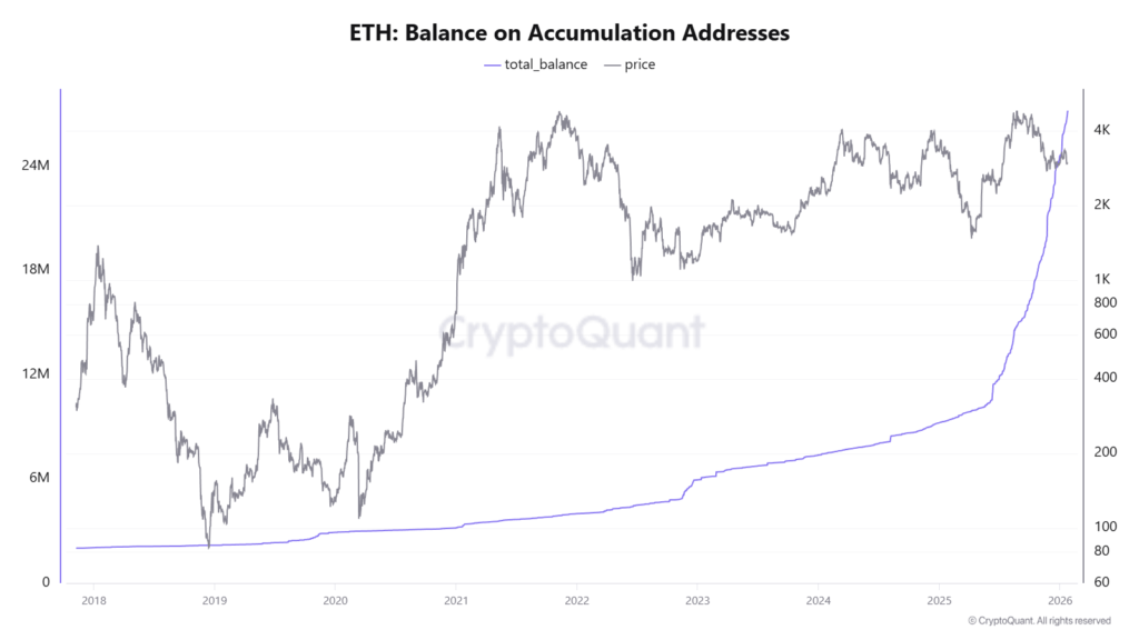 Ethereum accumulation and Tron's ATH network activity hint at growing bullish momentum 2 eth accumulation
