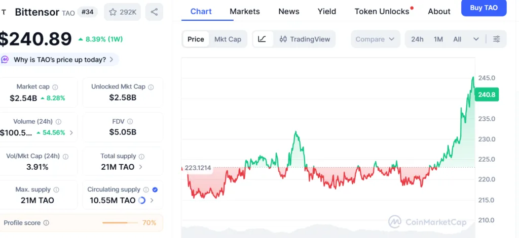 Grayscale’s S1 filing with SEC saves Bittensor from crashing to 9-month low 1 image 1