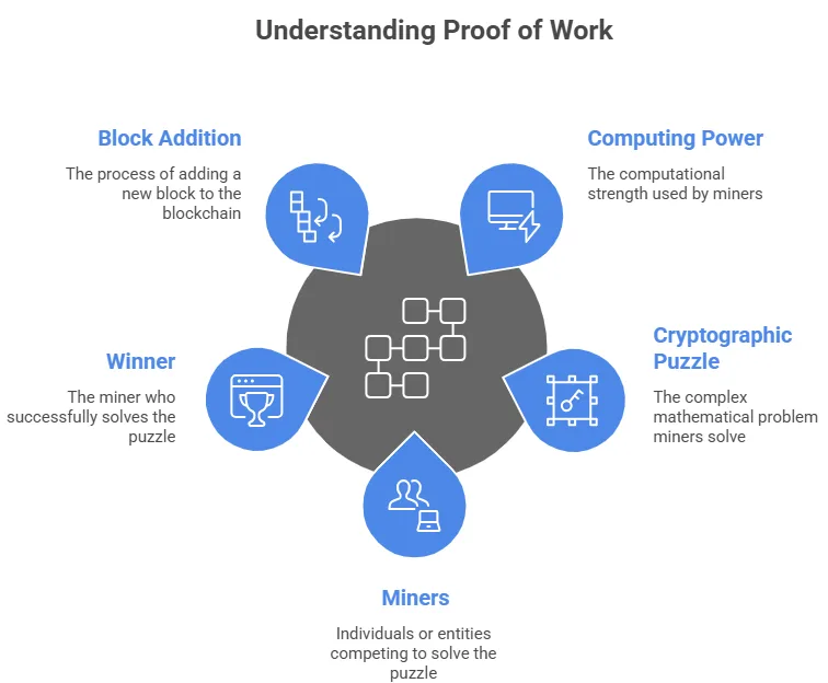 What is a blockchain consensus algorithm? 2 image 126