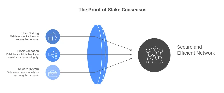 What is a blockchain consensus algorithm? 3 image 127