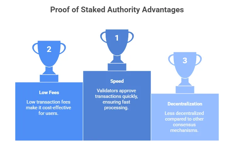 What is a blockchain consensus algorithm? 4 image 128