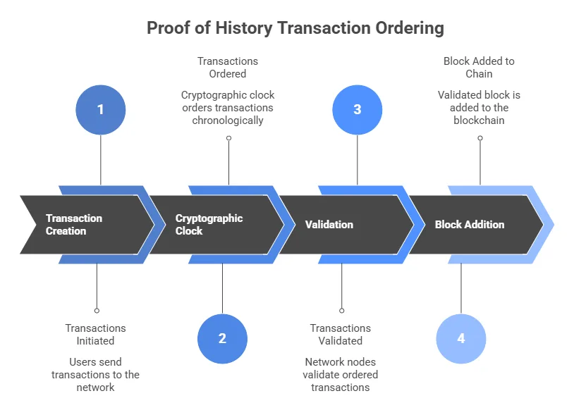 What is a blockchain consensus algorithm? 5 image 129