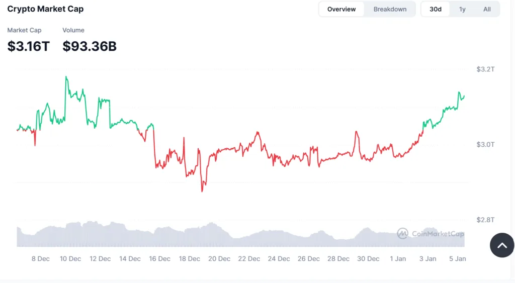 Prediction markets favor Hassett for Fed Chair as rate cut odds fade 1 image 14