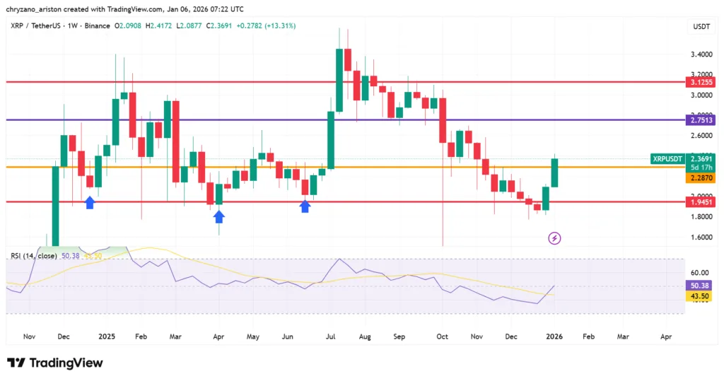 XRP clears strong resistance with increased fund inflows to ETFs 3 image 21