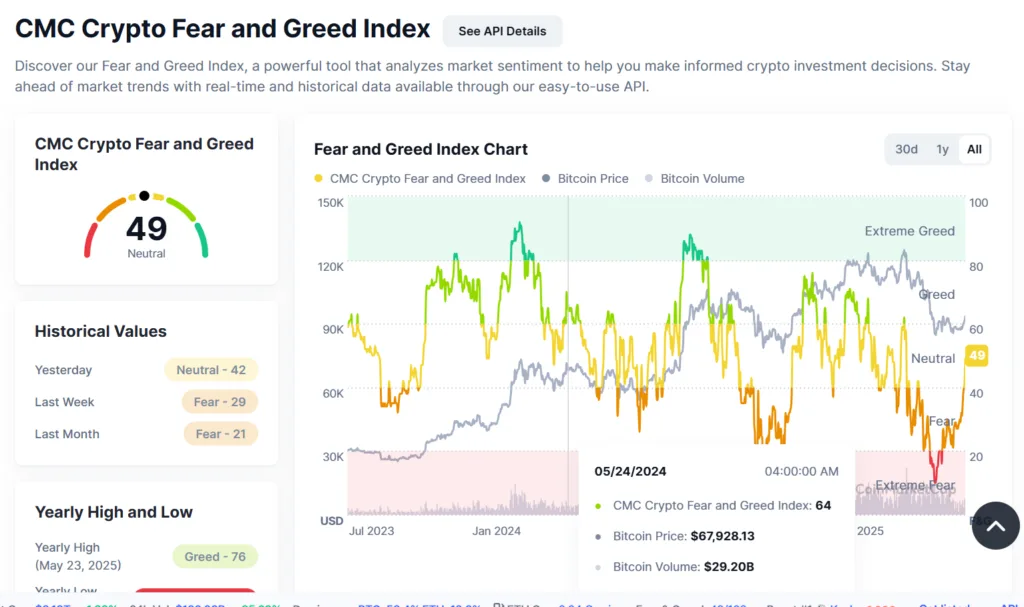 How the Fear & Greed Index can make or break your trades 1 image 23
