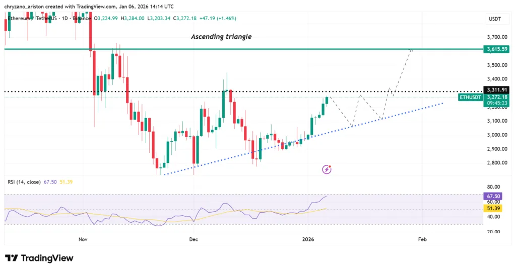 Ethereum market cap passes Netflix with increasing staking activity 1 image 24