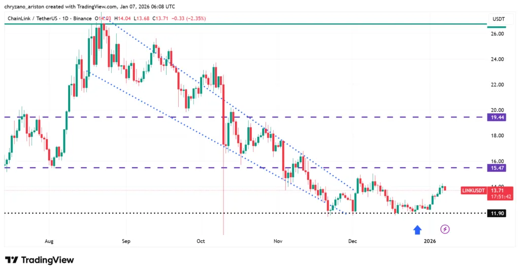Chainlink recovers from 6-month low following NYSE ETF approval 1 image 25