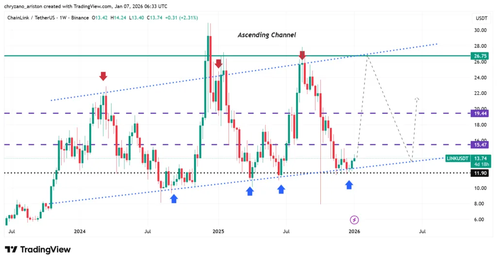 Chainlink recovers from 6-month low following NYSE ETF approval 2 image 26