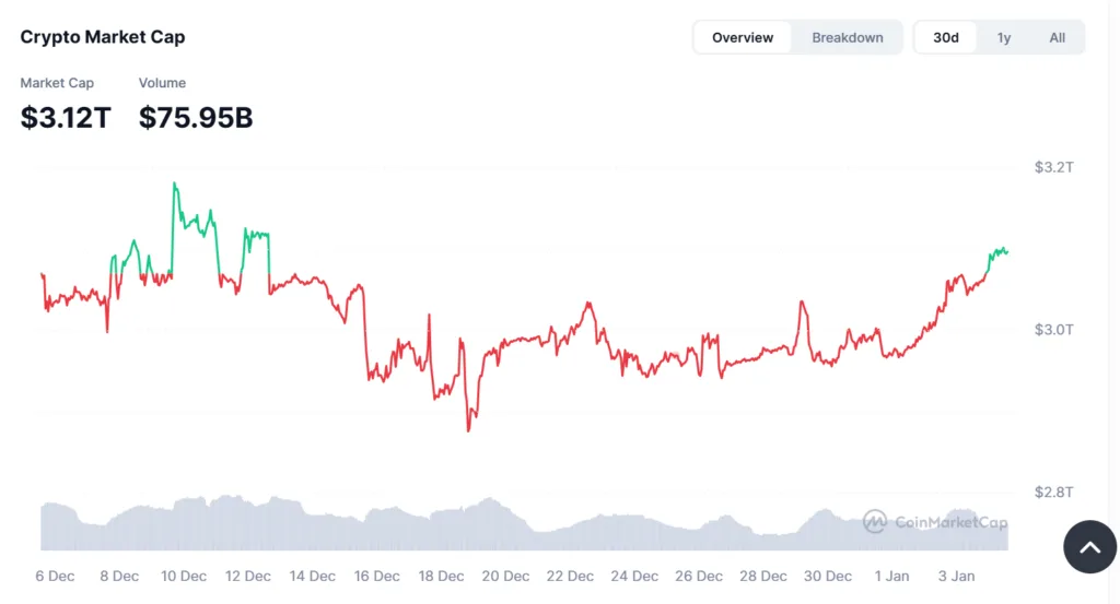 From bombs to protests, global shocks fail to rattle crypto 2 image 3