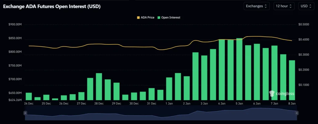 ADA stalls despite ETF hype as on-chain data tells a different story, analyst says 1 image 31