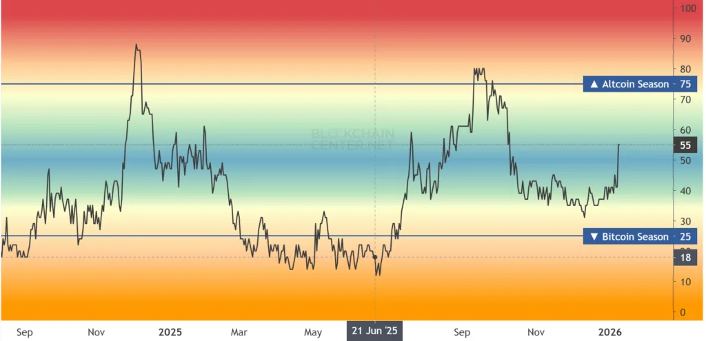 Altcoin market crosses above critical resistance level; prices could go parabolic 2 image 35