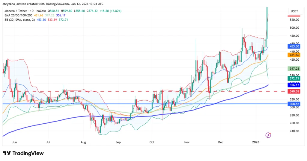 Monero dethrones Zcash as top privacy coin after hitting new ATHÂ 2 image 38