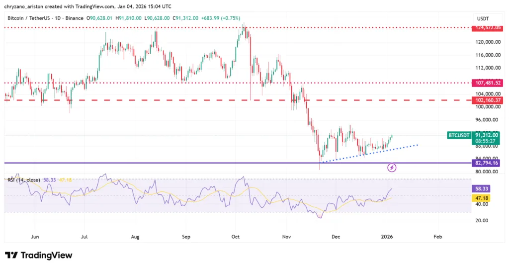 From bombs to protests, global shocks fail to rattle crypto 3 image 4