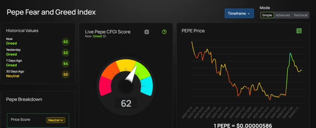 PEPE coin stumbles at 200-day MA resistance as wider memecoin market faces pressure 2 image 41