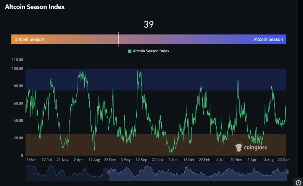 Altcoins market cap lies at a critical point, is there going to be a massive rally? 2 image 47
