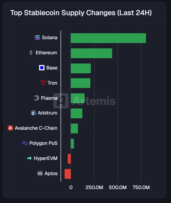 Solana stumbles upon $150, but its fundamentals are too good to keep SOL subdued 2 image 51