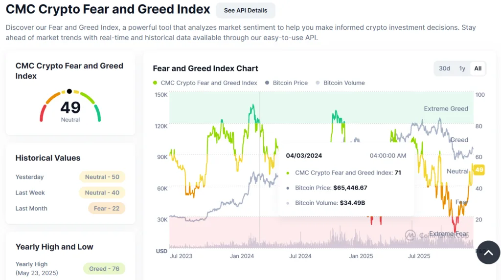 BTC crosses $95K, market rids itself of fear while crypto market structure bill denied support 2 image 59