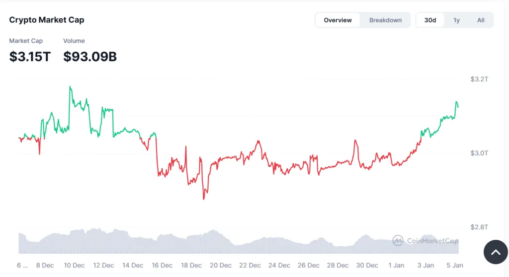 Crypto charts scream an impending bull run and altseason, but analysts caution 1 image 6