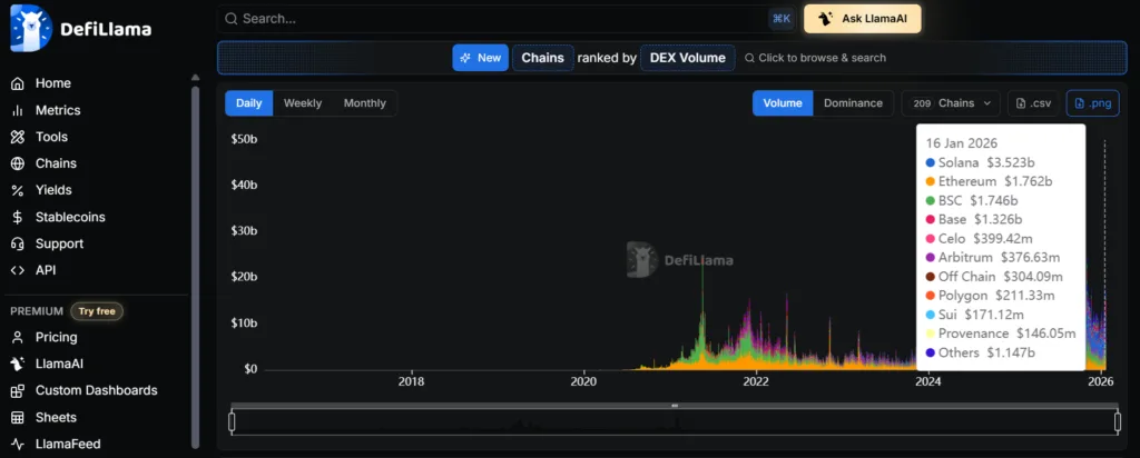 Solana wins on-chain but loses on price: Will it recover? 2 image 69