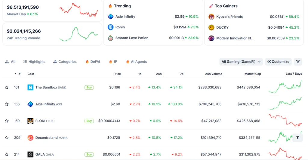 Axie Infinity breaks year-long downtrend, targets $40 1 image 71