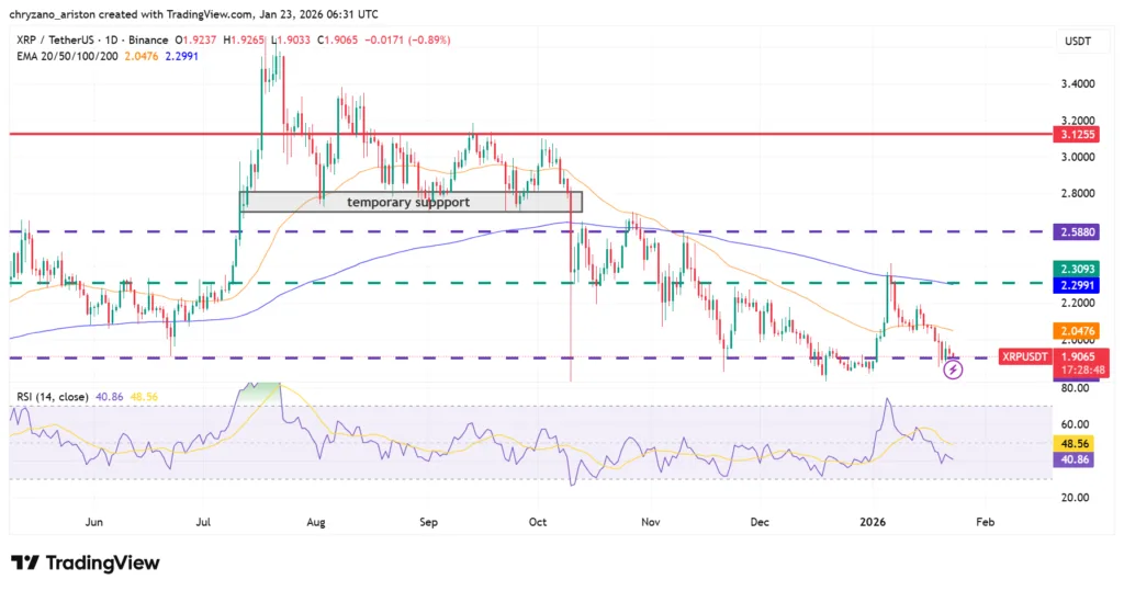 XRP’s 7-month-long crash may end as perps' negative funding rate overextends 1 image 75