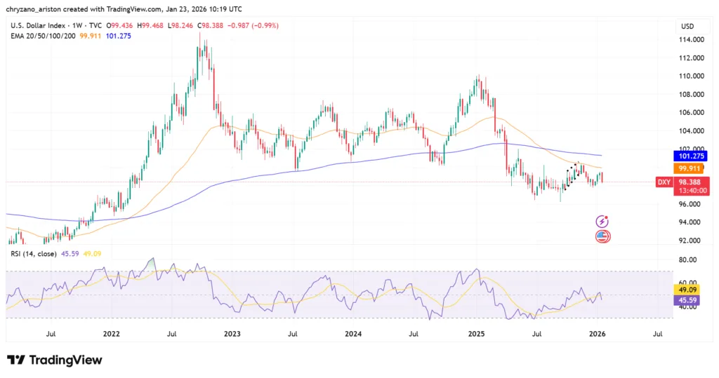 Bitwise introduces BPRO ETF as hedge against weakening U.S. dollar 2 image 77