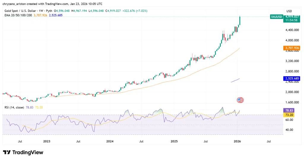 Bitwise introduces BPRO ETF as hedge against weakening U.S. dollar 1 image 78