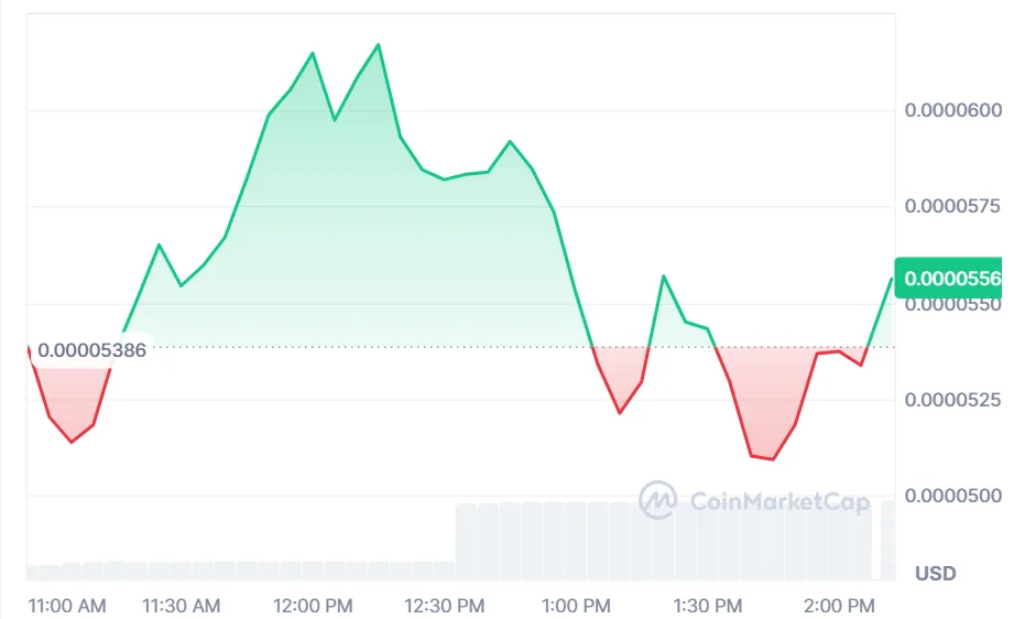 Insider trader on Solana earns quick profit from DONT token 1 image 79